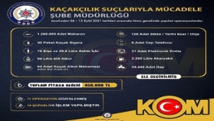 İzmir'de 450 bin liralık kaçak ürün ele geçirildi