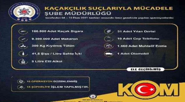 İzmir'de 10 ayrı kaçakçılık operasyonunda 15 şüpheliye işlem