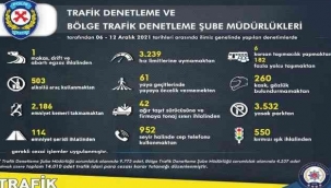 İzmir'de trafik kurallarına uymayan 14 bin 10 sürücüye ceza