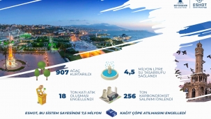 ESHOT'a "En Yeşil Ofis" ödülü