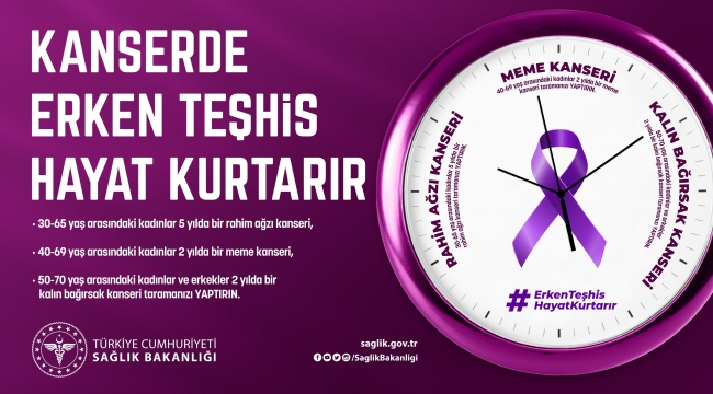Erken Teşhis Hayat Kurtarır 