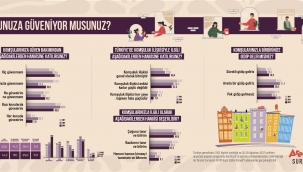  Dijitalleşmenin etkisiyle komşuluk ilişkileri zayıfladı mı?