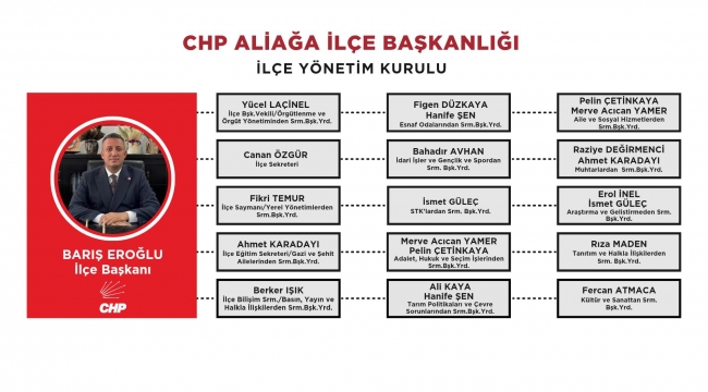 CHP Aliağa İlçe Örgütünde Görev Dağılımı Yapıldo