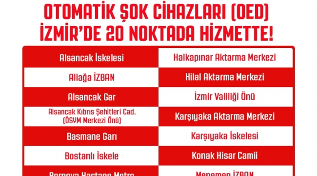 Aliağa'da OED Dönemi: Otomatik Şok Cihazı Hizmete Alındı