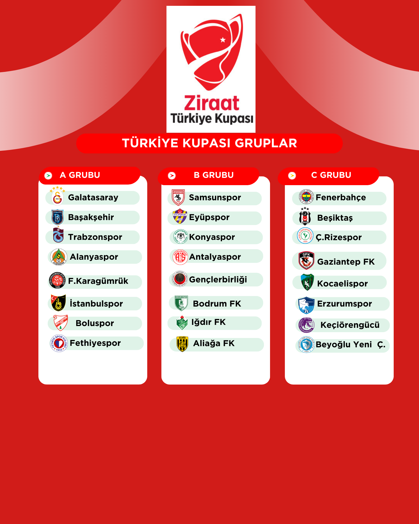 Ziraat Türkiye Kupası'nda Grup Aşaması Kuraları Çekildi: Aliağa FK B Grubu'nda